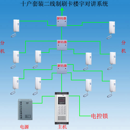 樓宇對(duì)講1.jpg